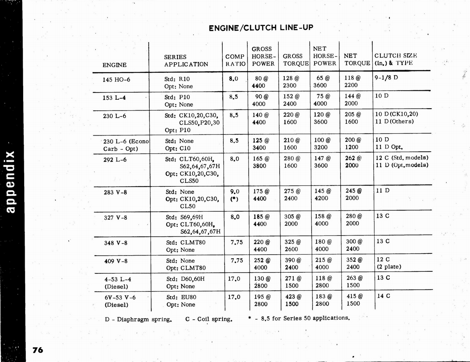 n_1963 Chevrolet Truck Engineering Features-76.jpg